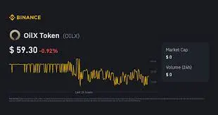 OilX Token